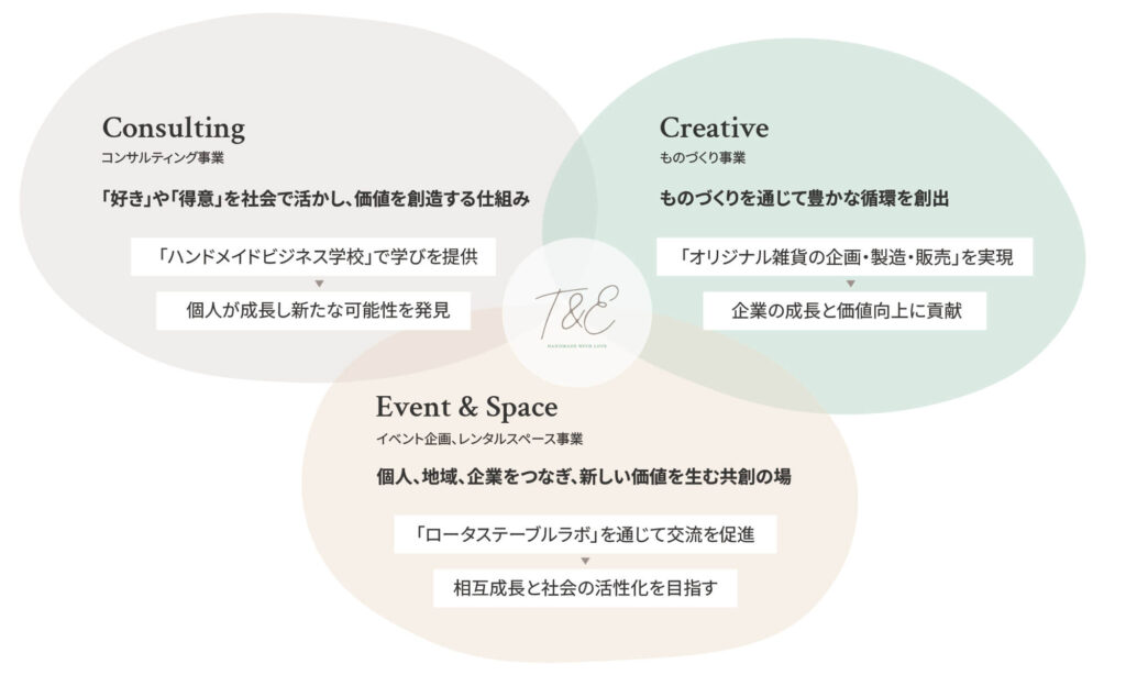 事業概要図